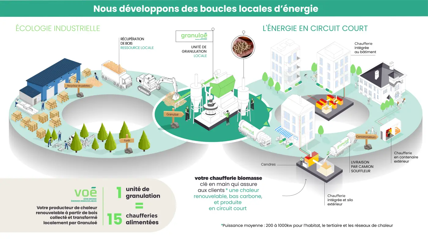 BOUCLES_LOCALES_ENERGIES_VOE_-01.png BOUCLES_LOCALES_ENERGIES_VOE_-01.png