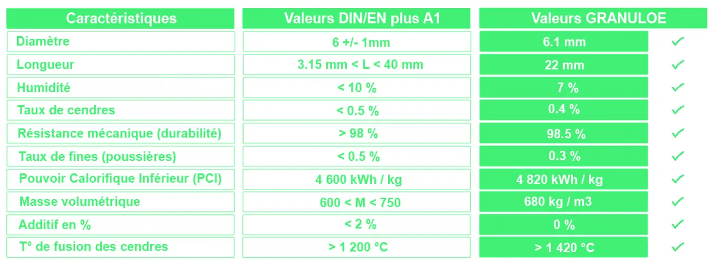tableau_des_valeurs_Granuloe.jpg tableau_des_valeurs_Granuloe.jpg